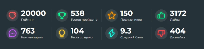Статистика на момент 22.11 (16:00) Статистика на момент 22.11 (16:00)