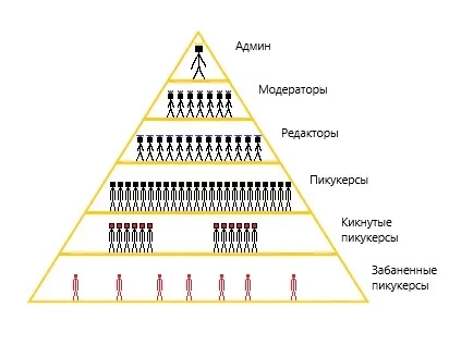 Планета Пикуко Планета Пикуко