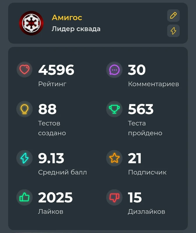 Статистика профиля. Статистика профиля.