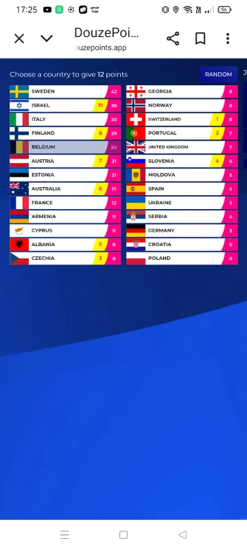 Очки от 1 до 10 от Бельгии Очки от 1 до 10 от Бельгии