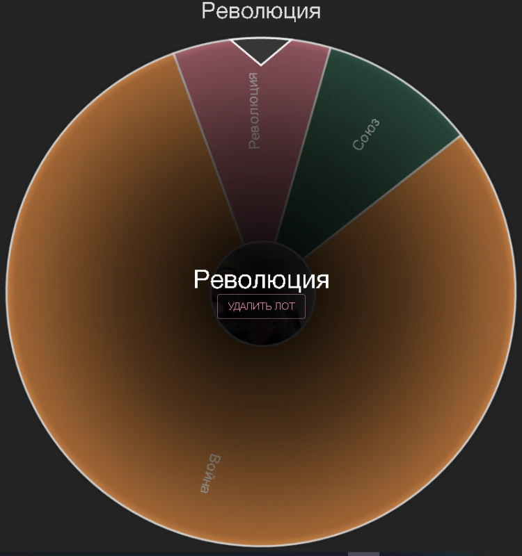 Но пока что у нас только революция... Но пока что у нас только революция...