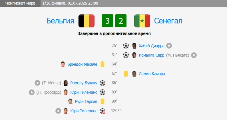 Бельгия выиграла, уступая 0:2 на 86 минуте! Бельгия выиграла, уступая 0:2 на 86 минуте!