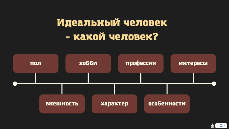 "Идеал" - Кто Это? "Идеал" - Кто Это?