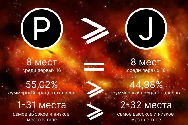 Почему нам нравятся персонажи? Почему нам нравятся персонажи?