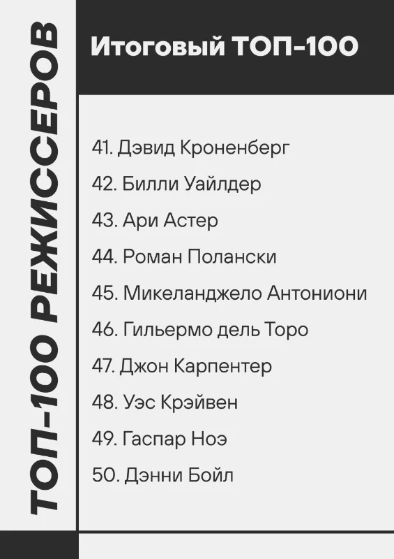Топ 100 режиссеров по итогам более 100-и каналов о кино Топ 100 режиссеров по итогам более 100-и каналов о кино