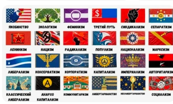 Узнай свою идеологию!