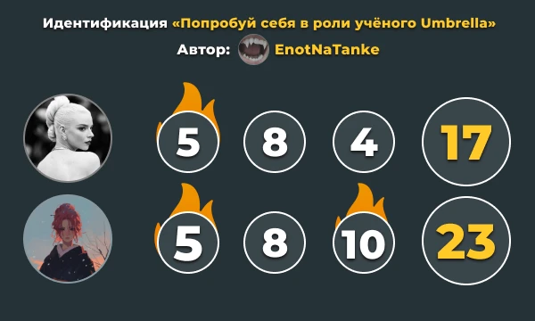 Результаты первого этапа командного конкурса Результаты первого этапа командного конкурса