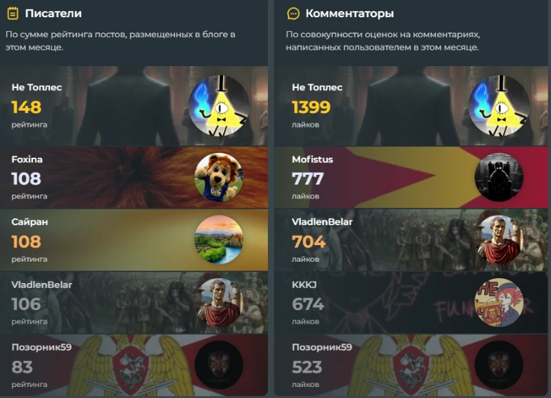 Топы месяца. Топы месяца.