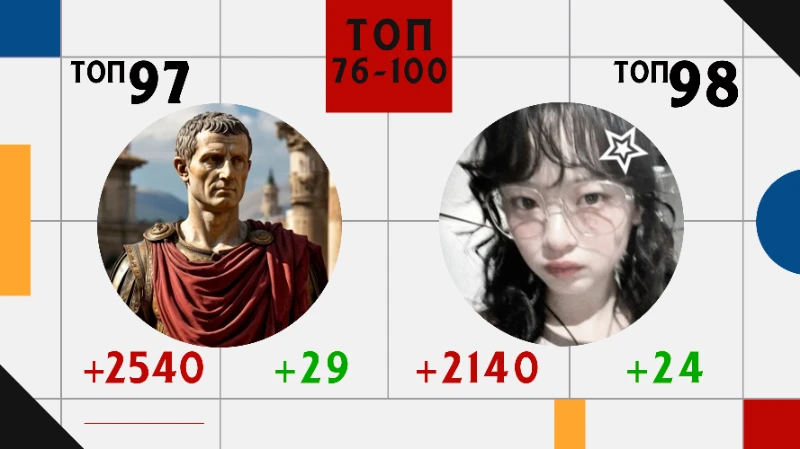 Топ 200 пользователей: Изменения рейтинга и позиций за ИЮНЬ. Топ 200 пользователей: Изменения рейтинга и позиций за ИЮНЬ.