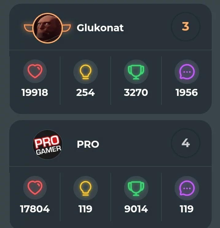 Что вы видите в этой картинке? Топов сайта? А если я вам скажу, что тут уже заметно влияние массонов? Заметьте у @@Glukonat@@ цвет места бронзовый, а у @@PRO@@ серый, если в слове "бронзовый" 9 букв, то в слове "серый" 5 букв, простая математика 9-5=4. А что такое 4? Это количество гласных букв в никах обоих юзеров! Видите как всё связано? Это ещё не всё, обратите внимание на рейтинг Glukonat 19918, убираем последнюю цифру и получаем дату 1991,а что произошло в 90-е? Правильно! Распад СССР! На самом деле Glukonat, это агент пришельцев причастный к этому, на самом деле ему больше 100 лет, и он родился не в начале 21 века, это всё ложь! Как вы думаете, почему он так много знает про историю? Он сам участвовал в этих событиях! Вот и ответ. Одного агента пришельцев, которому помогли массоны, мы нашли, но дальше лишь хуже! Что вы видите в этой картинке? Топов сайта? А если я вам скажу, что тут уже заметно влияние массонов? Заметьте у @@Glukonat@@ цвет места бронзовый, а у @@PRO@@ серый, если в слове "бронзовый" 9 букв, то в слове "серый" 5 букв, простая математика 9-5=4. А что такое 4? Это количество гласных букв в никах обоих юзеров! Видите как всё связано? Это ещё не всё, обратите внимание на рейтинг Glukonat 19918, убираем последнюю цифру и получаем дату 1991,а что произошло в 90-е? Правильно! Распад СССР! На самом деле Glukonat, это агент пришельцев причастный к этому, на самом деле ему больше 100 лет, и он родился не в начале 21 века, это всё ложь! Как вы думаете, почему он так много знает про историю? Он сам участвовал в этих событиях! Вот и ответ. Одного агента пришельцев, которому помогли массоны, мы нашли, но дальше лишь хуже! 