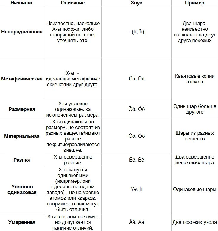 Похожесть Похожесть