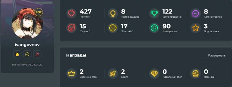 Мне понравилась идея тестов. Она по сути одна - лучшая вайфу и какой-то случайный критерий. Мне понравилась идея тестов. Она по сути одна - лучшая вайфу и какой-то случайный критерий. 