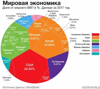 Этот тест покажет, где ты находишься на шкале экономических взглядов: от социализма до laissez-faire капитализма.