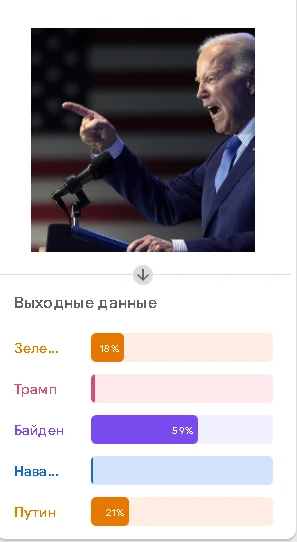 Байден только на 59% Байден Байден только на 59% Байден