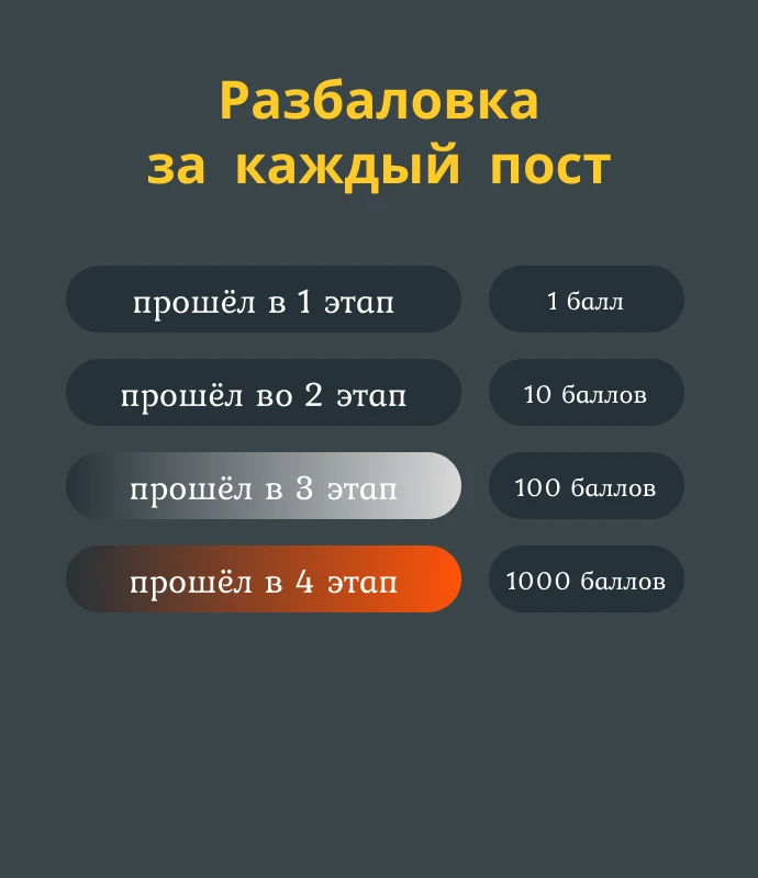 Избранная коллекция постов: подведение итогов + новость Пикуко Вики Избранная коллекция постов: подведение итогов + новость Пикуко Вики