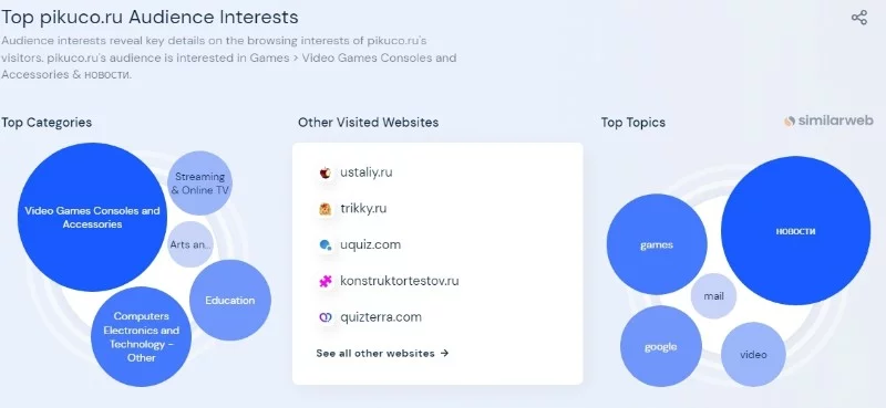 Анализируем Pikuco через SimilarWeb Анализируем Pikuco через SimilarWeb