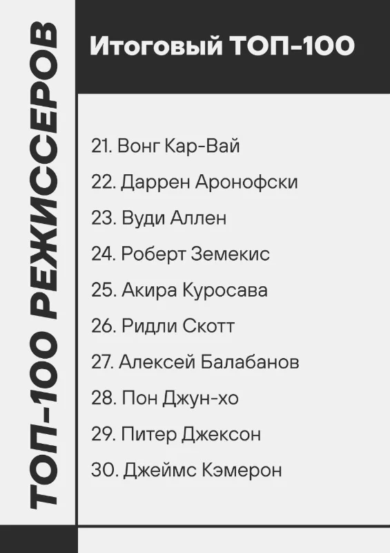 Топ 100 режиссеров по итогам более 100-и каналов о кино Топ 100 режиссеров по итогам более 100-и каналов о кино