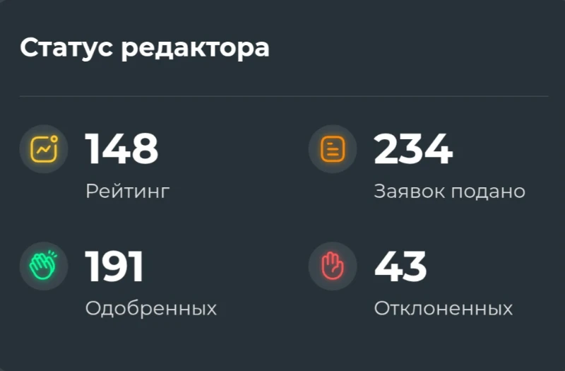 Мой статус редактора. Мой статус редактора.