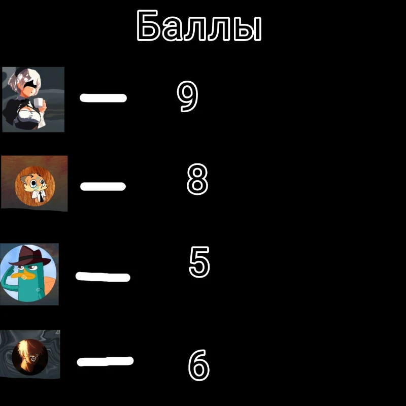 Ҝофе - 9. Foxina - 8. Geuma - 5. sapsel - 6 Ҝофе - 9. Foxina - 8. Geuma - 5. sapsel - 6