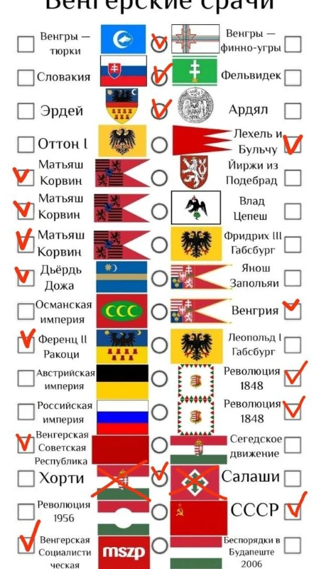 Венгрия Венгрия