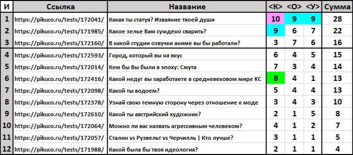 Итоги Судейства Итоги Судейства
