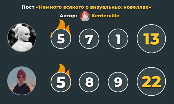Результаты первого этапа командного конкурса Результаты первого этапа командного конкурса