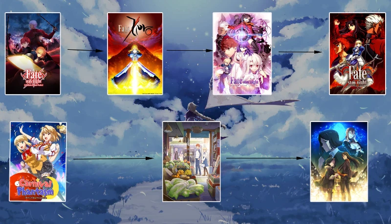 3 вариант : Fate/Stay Night : Unlimited Blade Works → Fate/Zero → Fate/Stay Night : Heavens Feel → Fate/Stay Night(2006)(по желанию) → Карнавальный фантазм → Сегодняшнее меню для Эмии → Досье лорда Эль-Меллоя II 3 вариант : Fate/Stay Night : Unlimited Blade Works → Fate/Zero → Fate/Stay Night : Heavens Feel → Fate/Stay Night(2006)(по желанию) → Карнавальный фантазм → Сегодняшнее меню для Эмии → Досье лорда Эль-Меллоя II 