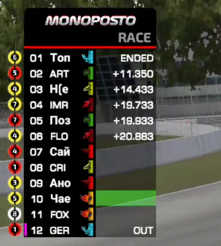 Formula 1: Pikuco - Австрия Formula 1: Pikuco - Австрия