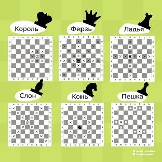 Вот как ходят шахматы, если вы не помните. (менее шакальное фото не нашел) Вот как ходят шахматы, если вы не помните. (менее шакальное фото не нашел)