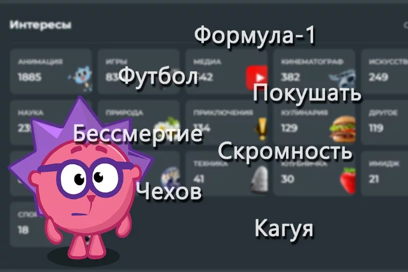 Информация о Пользователях по их прохождениям Информация о Пользователях по их прохождениям