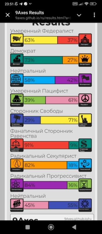 Снова разбор политтестов Снова разбор политтестов