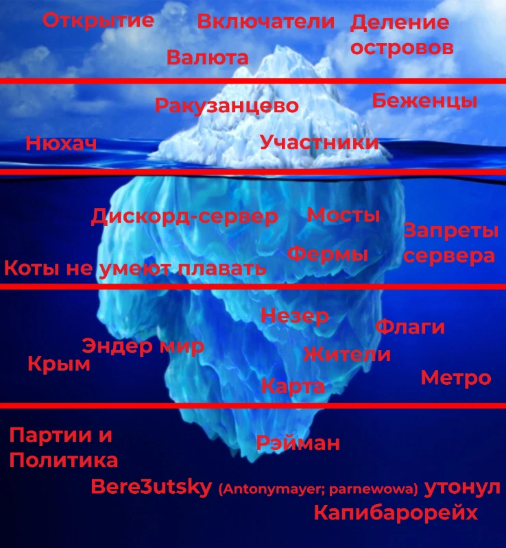 Айсберг по ZenoCraft'y Айсберг по ZenoCraft'y