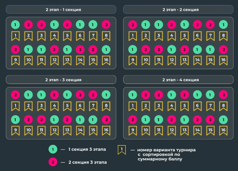 Избранная коллекция постов: 3 этап - полуфинал (Конкурс от сien') Избранная коллекция постов: 3 этап - полуфинал (Конкурс от сien')
