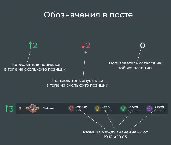 Топ-50 - версия 19 марта и 19 декабря 2022 года Топ-50 - версия 19 марта и 19 декабря 2022 года