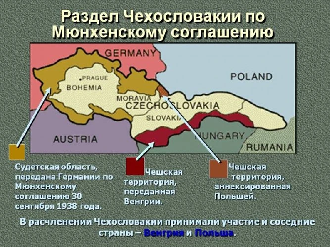 Раздел Чехословакии Раздел Чехословакии