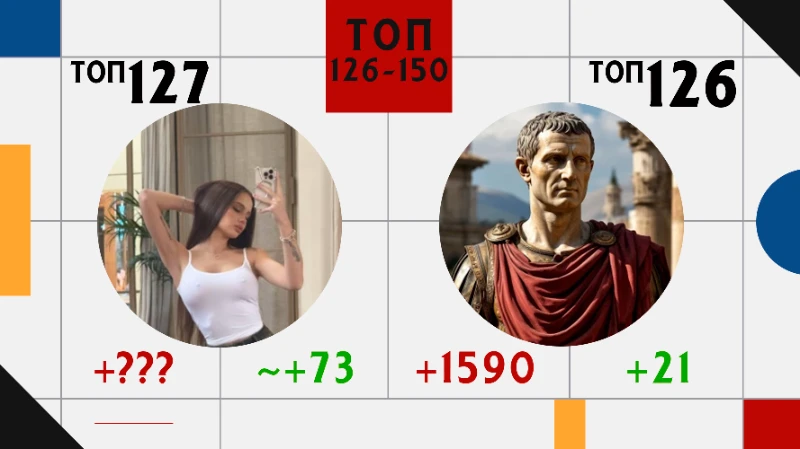 Топ 200 пользователей: Изменения рейтинга и позиций за МАЙ. Топ 200 пользователей: Изменения рейтинга и позиций за МАЙ.