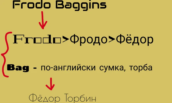 Дарт Вейдер, Гарри Поттер, Гэндальф... Известные персонажи книг, кино, игр. Мы знаем их. Но если русифицировать их имена? 
P.S. Изображения получены в нейросети по промпту, соответствующему имени