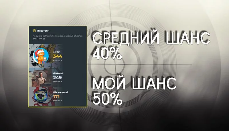 Шансы попасть в топ месяца Шансы попасть в топ месяца