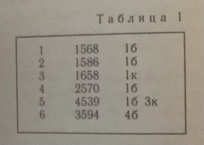 "Занимательные математические игры" Е.Я.Гик "Занимательные математические игры" Е.Я.Гик