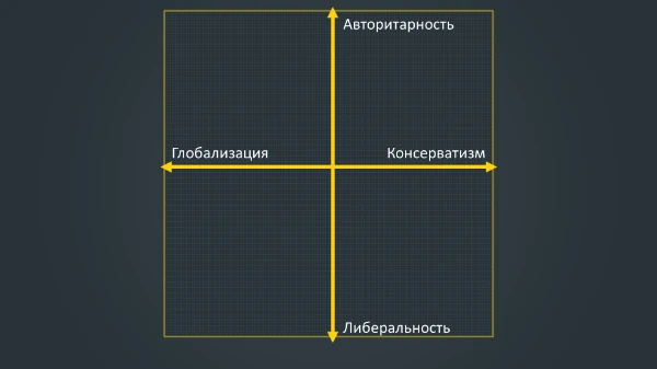 За годы существования Pikuco у местного коммьюнити сформировались различные взгляды на нынешнее и возможное положение сайта. Попробуйте узнать, в какую из сторон идёт ваша позиция по Pikuco.
