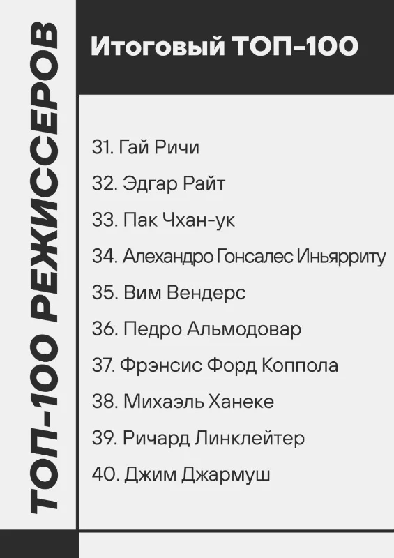 Топ 100 режиссеров по итогам более 100-и каналов о кино Топ 100 режиссеров по итогам более 100-и каналов о кино