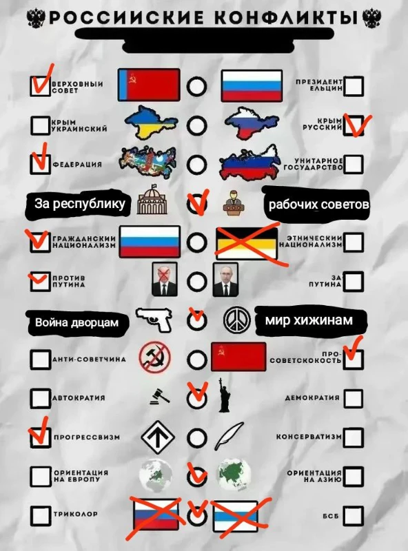 Конфликты на территории России и на территории постсоветских республик Конфликты на территории России и на территории постсоветских республик