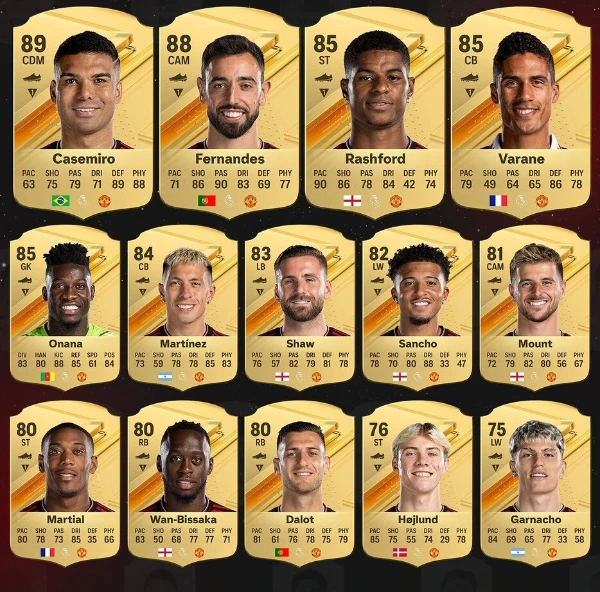Ну что,это 3 часть "Угадай футболиста по статам в EA FC 24".Тут вы проверите свои знания статистики игроков в EA FC 24(то есть скорость,удары,пасы и т.д.).Также советую пройти прошлые части.