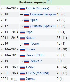 Пятый уровень! Пятый уровень!