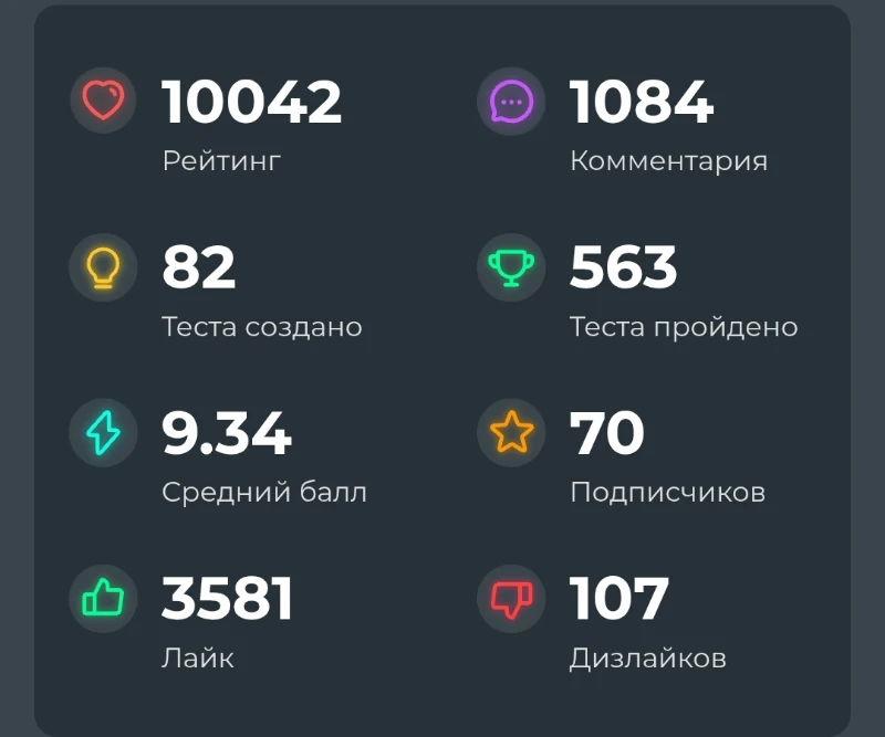 Вот и мои данные сегодня) Вот и мои данные сегодня)