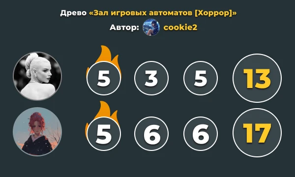Результаты первого этапа командного конкурса Результаты первого этапа командного конкурса
