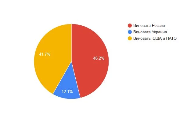 Как же люди относятся к текущим событиям? Часть I Как же люди относятся к текущим событиям? Часть I