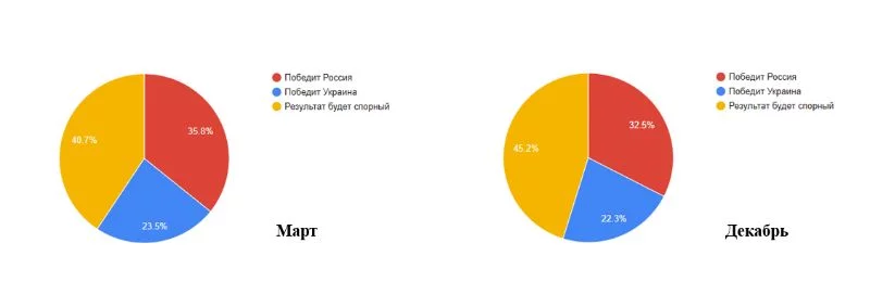 Как же люди относятся к текущим событиям? Часть I Как же люди относятся к текущим событиям? Часть I