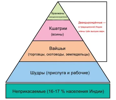 Возникла эта ассоциация Возникла эта ассоциация