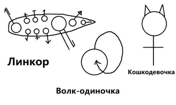 Это не пропаганда и не попытка кого-то задеть или оскорбить, это просто шутки, тут есть даже гендер воздухана! У меня просто на работе сеть упала и я решил в пеинте порисовать. А мой гендер: танчик)